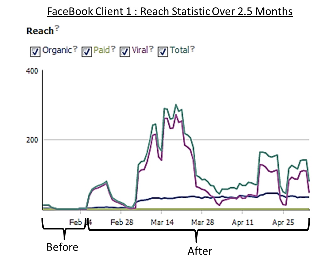 FB-Client-1-reach-stat